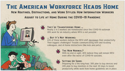 The American Workforce Heads Home