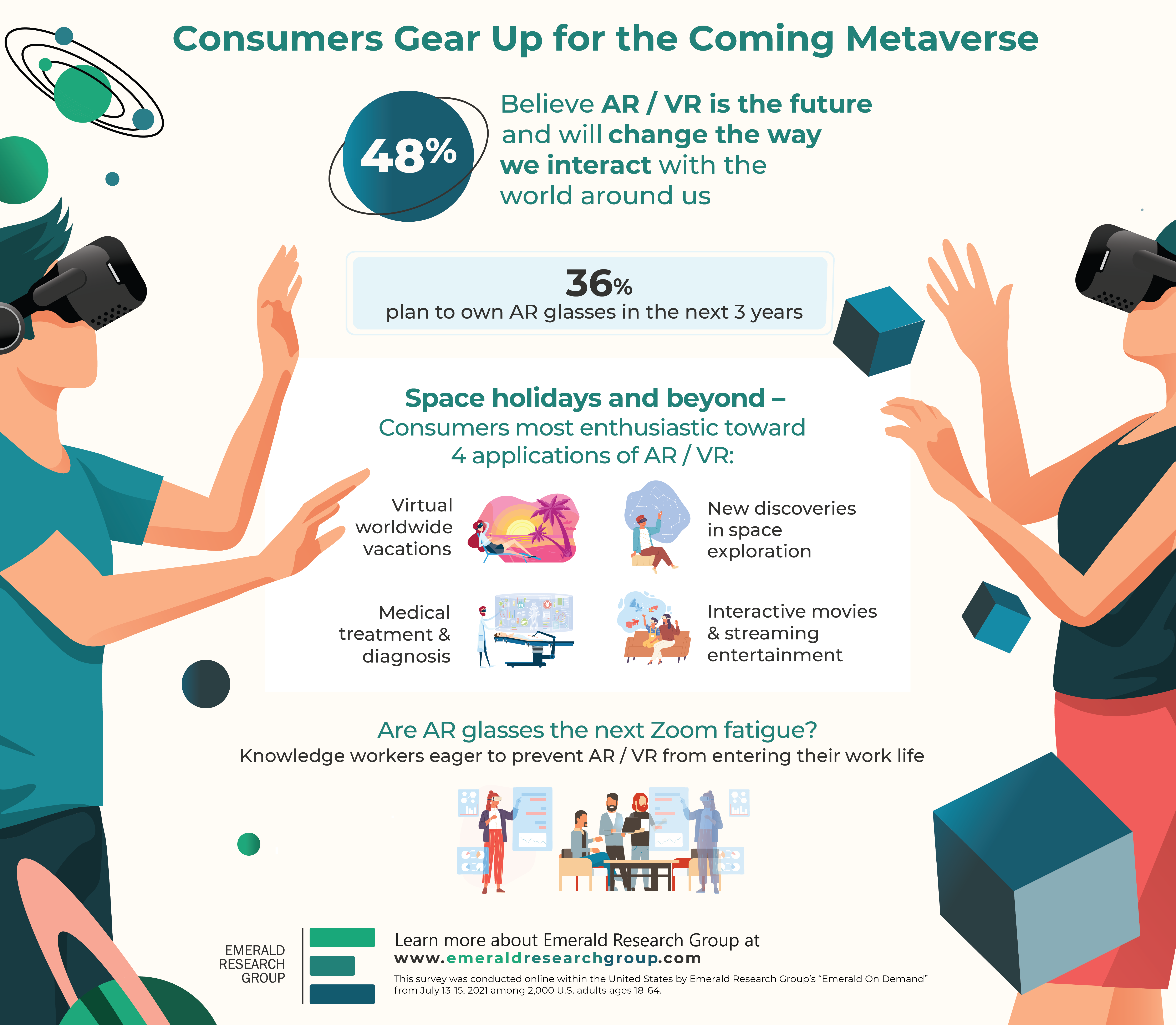 Consumers Gear Up for the Coming Metaverse